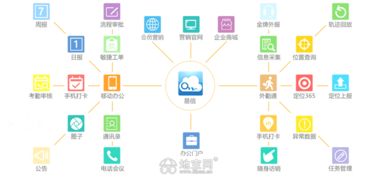 易信助力南昌行政办公数字化 移动办公、考勤与销售管理的技术推广服务新篇章