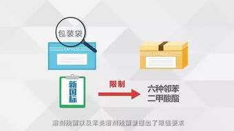 快递包装袋的色彩密码 从白到灰的技术推广服务演进