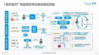 从GDLZ视点解析海外医疗市场的机遇与挑战——基于供给侧与政策环境的分析（转稿参考）