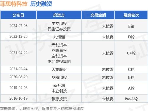 菲思特科技完成E轮融资，中立创投与民生证券投资领投，加速技术推广服务布局