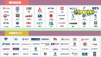 2015年中国电子展测试测量专题技术推广服务展望