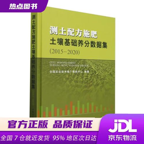 施肥土壤基础养分数据集（2015-2020）技术推广服务