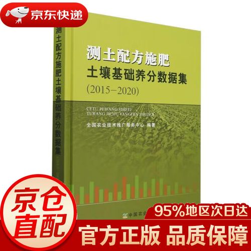 施肥土壤基础养分数据集（2015-2020）技术推广服务文章